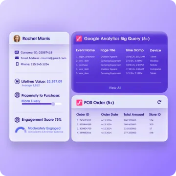 Miniatura Salesforce Data 360