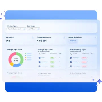 Miniatura Salesforce Agentforce