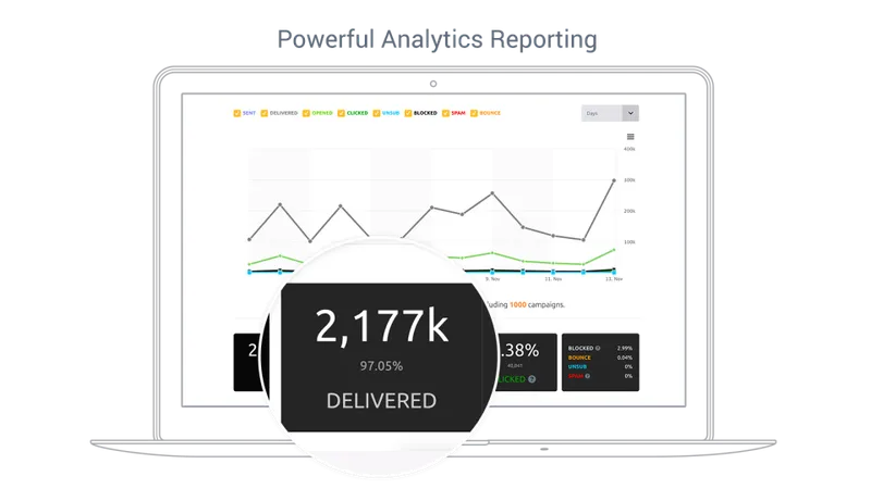 Mailjet Email Marketing