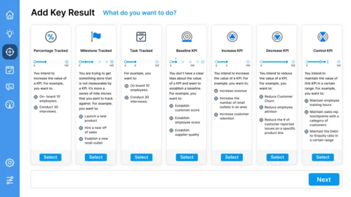 Profit OKR