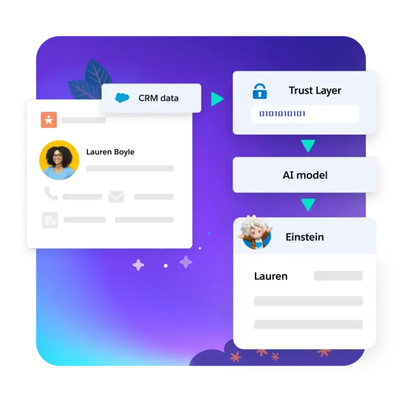 Salesforce Einstein IA