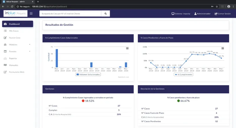 Inblue Request