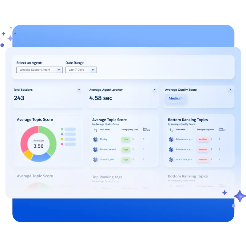 Salesforce Agentforce