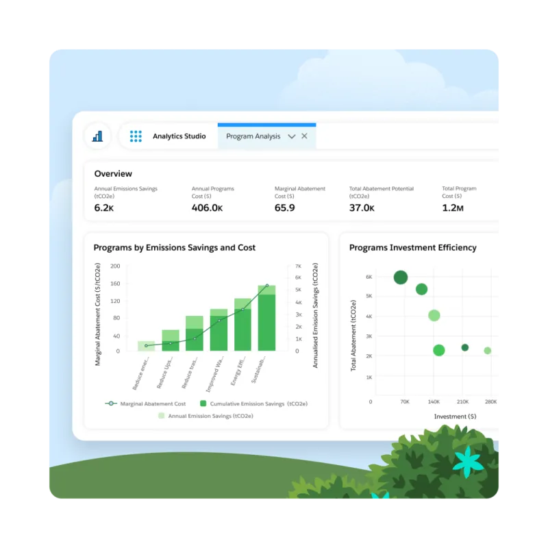 Net Zero Cloud