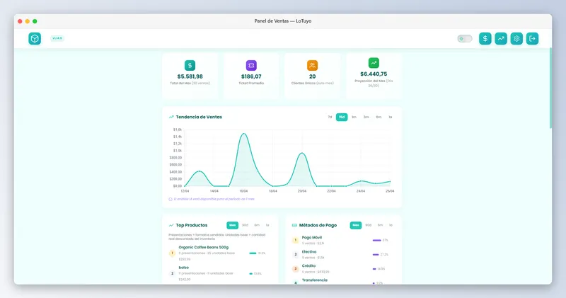 LoTuyo App