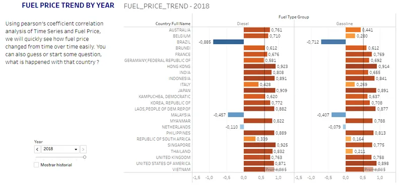 Tableau Public