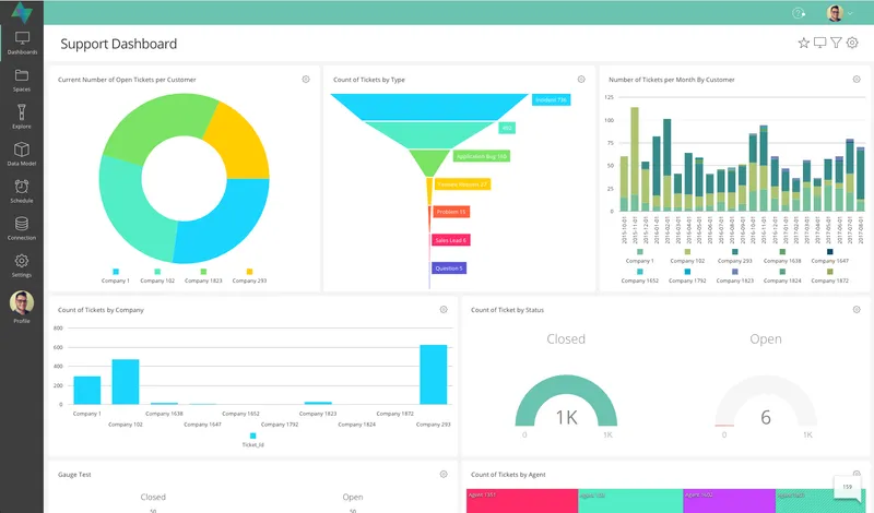 OQLIS Visualización de Datos