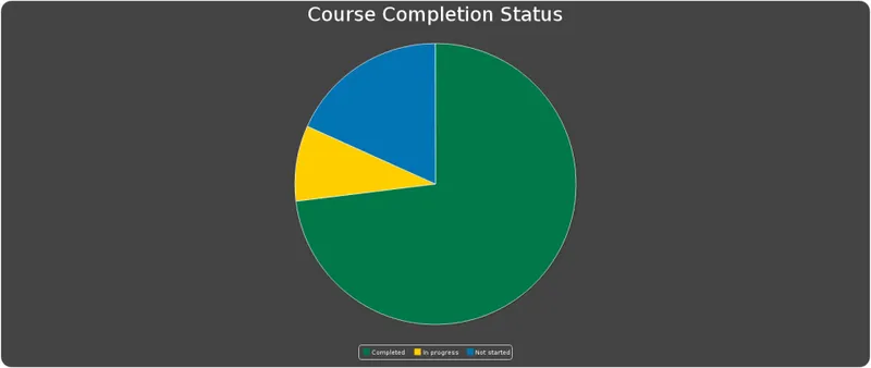 Zoola Analytics