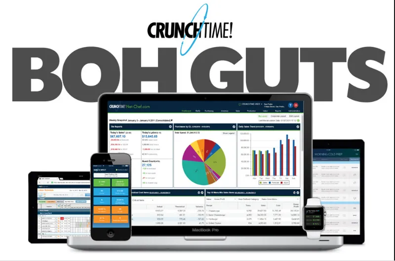 CrunchTime Back Office