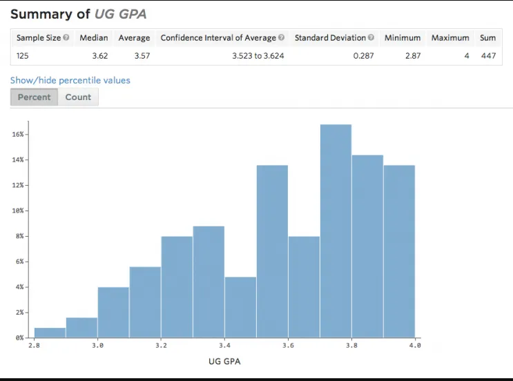 Statwing