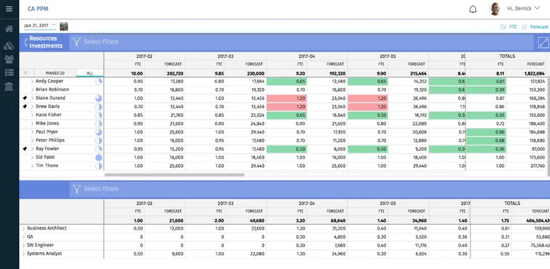 CA PPM Software