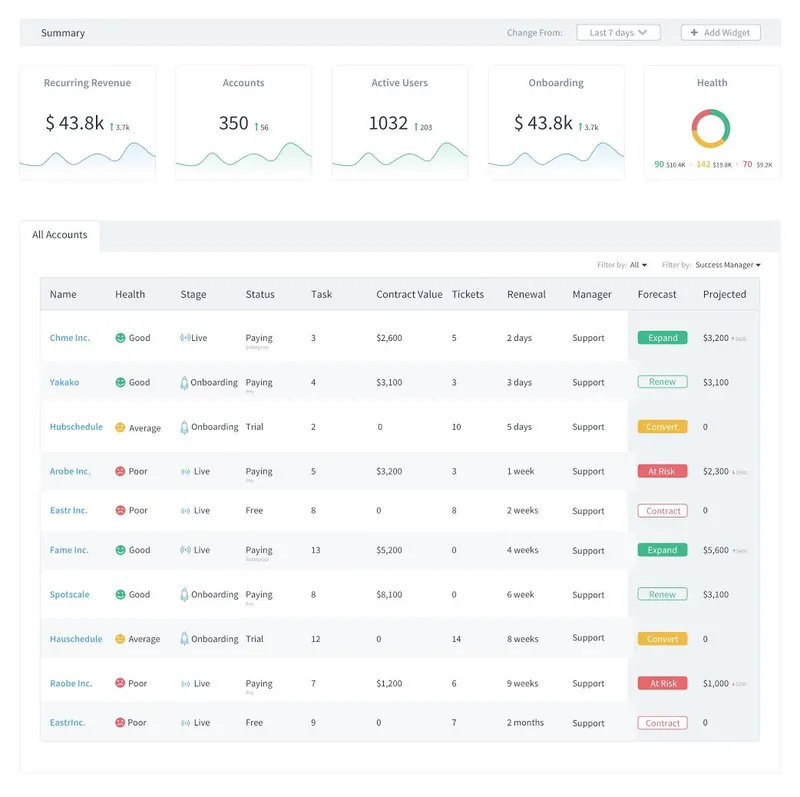 Customer Success Box