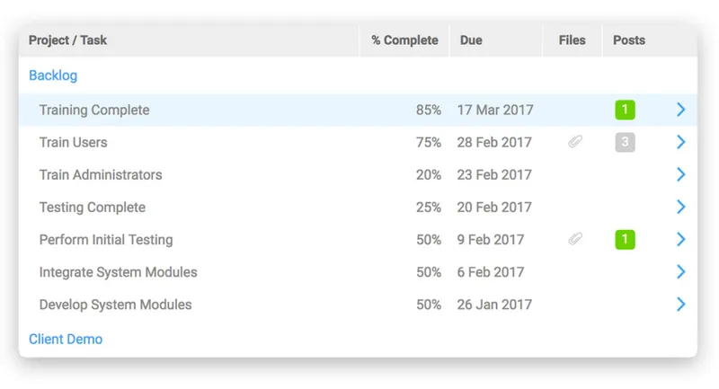 ProjectManager.com