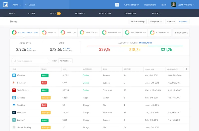 Salesmachine