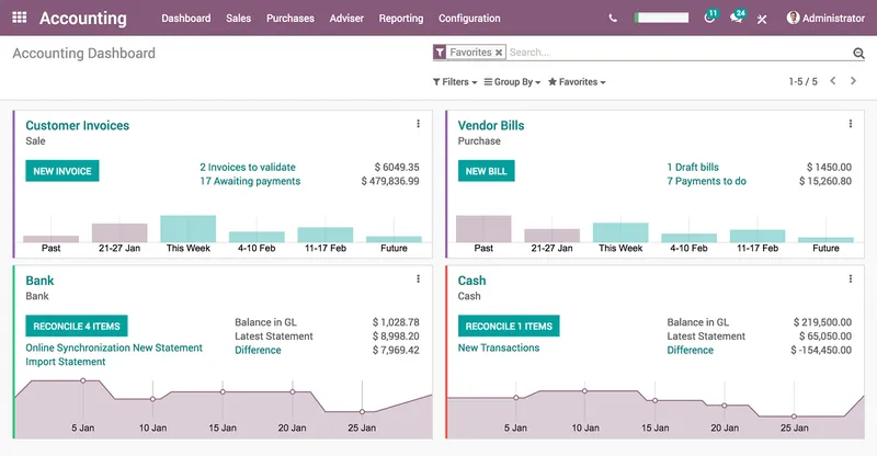 Odoo Contabilidad