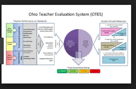 Teacher Evaluator