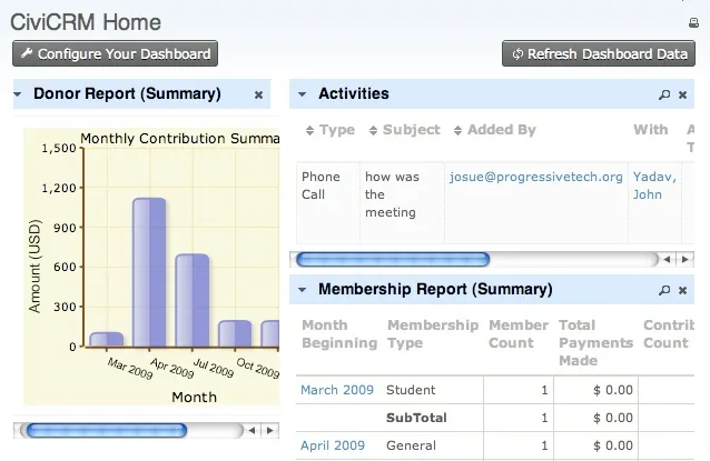 CiviCRM