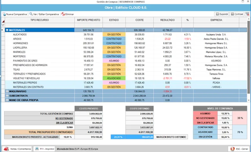 SIQ Cost Control