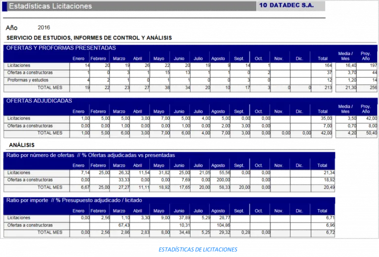 Expert Project ERP