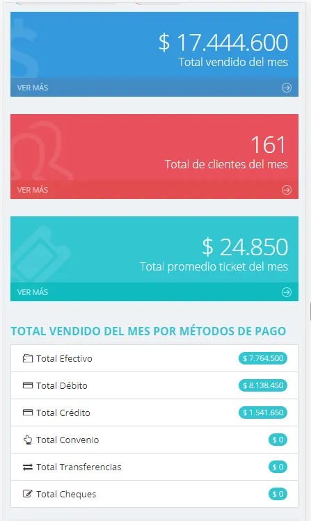 SmartRestobar
