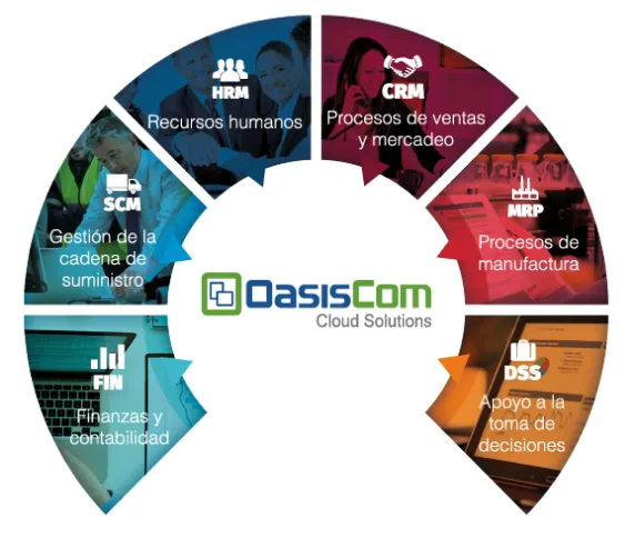 OasisCom SCM
