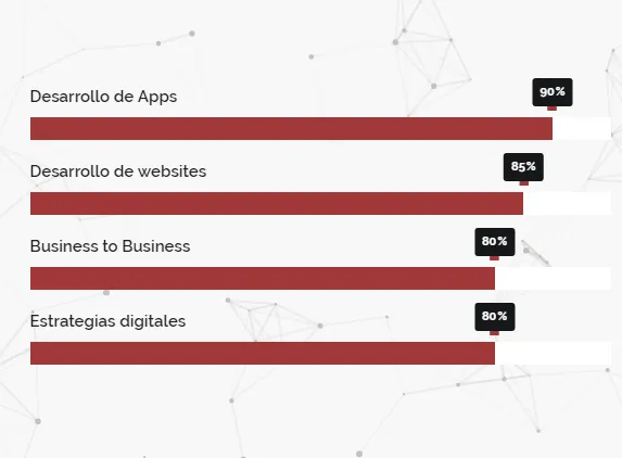 Olé Desarrollo de Apps