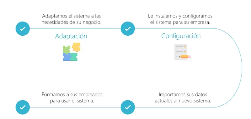 Dinaup Contabilidad