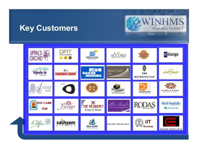 WINHMS Software Hotelería