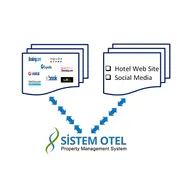 Sistem Otel logotipo