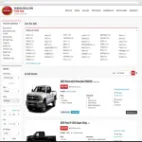Carforsale Costarica