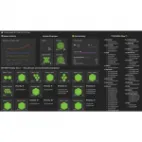 Dynatrace Costarica