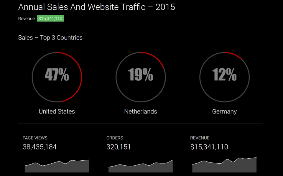 CanvasJS Charts